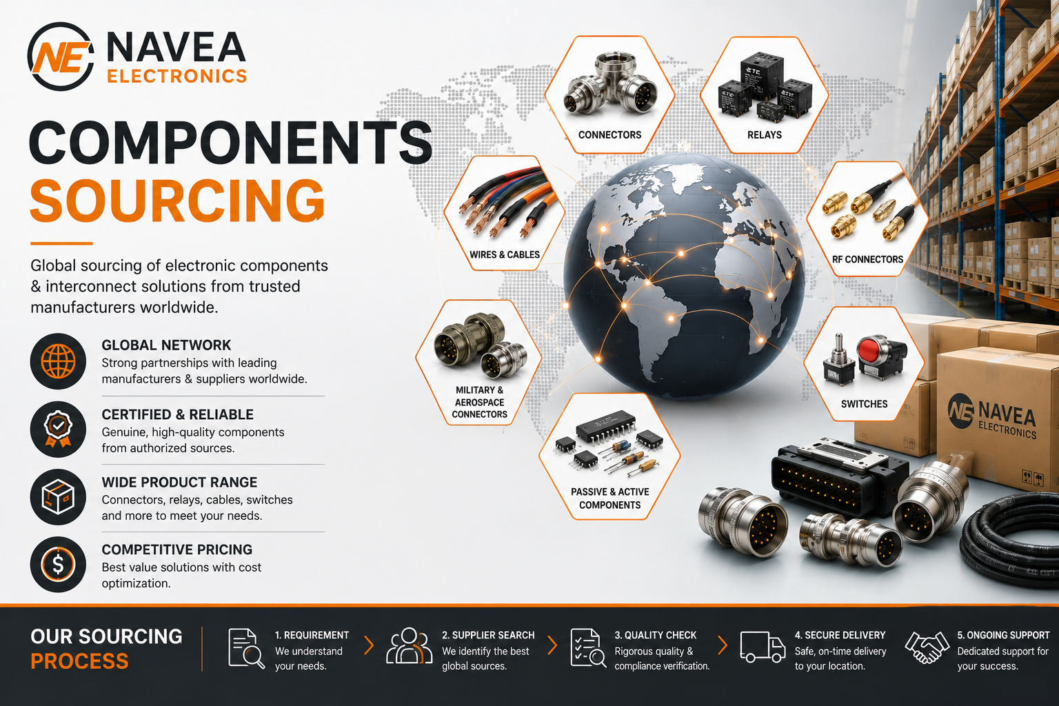 Component sourcing